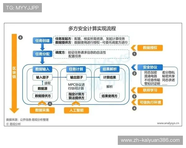 亚星娱乐手机官网官方平台安全登录流程详解,保障您的账号安全与隐私保护 亚星娱乐手机官网官方平台安全登录流程详解,保障您的账号安全与隐私保护