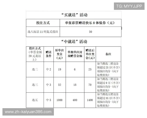 开元ky888棋牌大厅优惠活动与奖励机制，丰富玩家福利提升游戏乐趣的最新优惠信息
