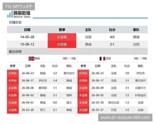 世界杯塞内加尔伊拉克比赛胜负预测专家点评与赛前数据分析报告 世界杯塞内加尔伊拉克比赛胜负预测专家点评与赛前数据分析报告